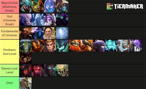 dota reddit bets